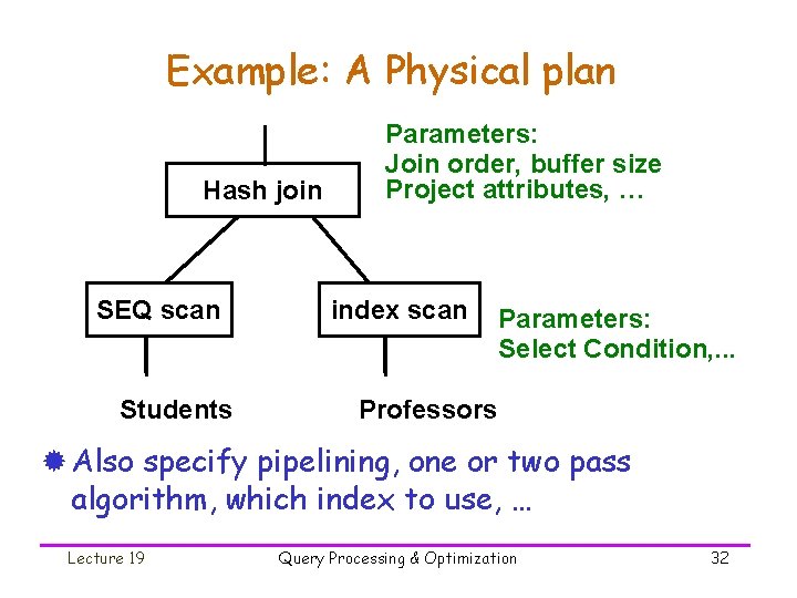 Example: A Physical plan Hash join SEQ scan Students Parameters: Join order, buffer size