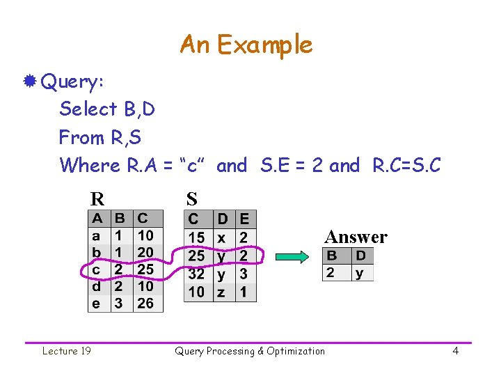 An Example ® Query: Select B, D From R, S Where R. A =