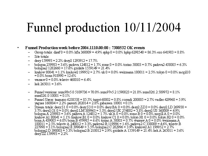 Funnel production 10/11/2004 • Funnel Production week before 2004. 1110. 00: 00 : 7300532