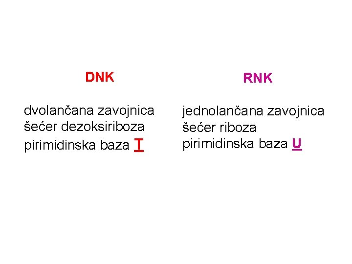 DNK dvolančana zavojnica šećer dezoksiriboza pirimidinska baza T RNK jednolančana zavojnica šećer riboza pirimidinska