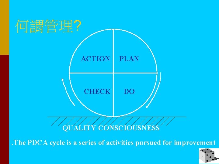 何謂管理? ACTION PLAN CHECK DO QUALITY CONSCIOUSNESS. The PDCA cycle is a series of