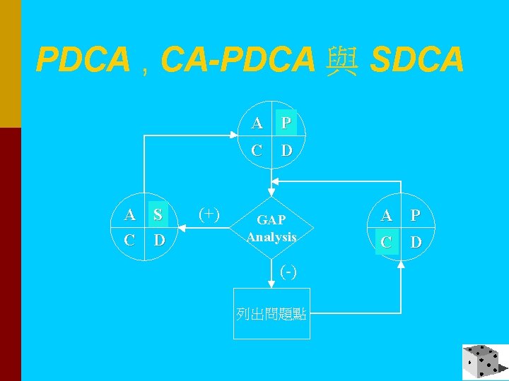 PDCA , CA-PDCA 與 SDCA A P C D A S C D (+)