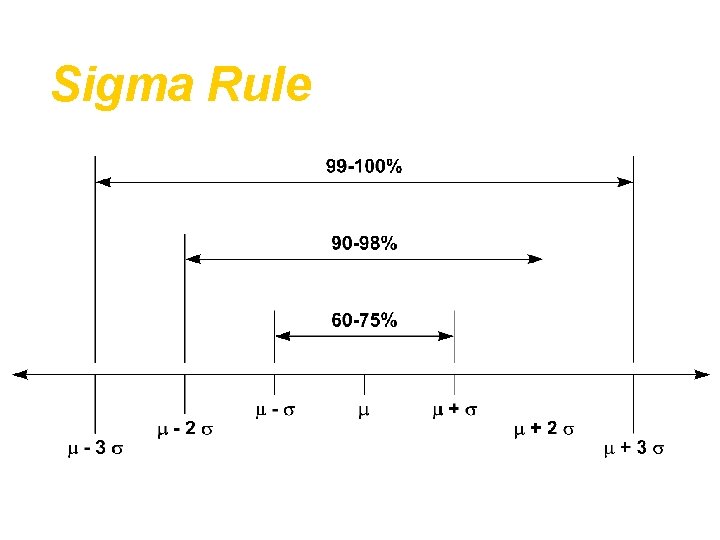 Sigma Rule 