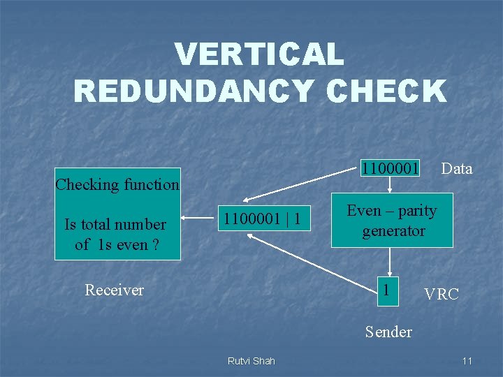 VERTICAL REDUNDANCY CHECK 1100001 Checking function Is total number of 1 s even ?