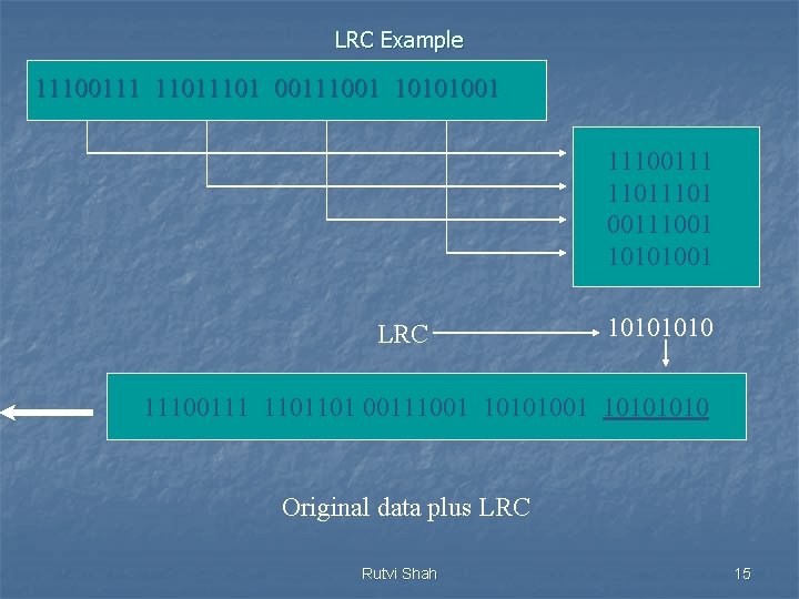 LRC Example 11100111 11011101 00111001 10101001 LRC 1010 11100111 1101101 00111001 10101010 Original data