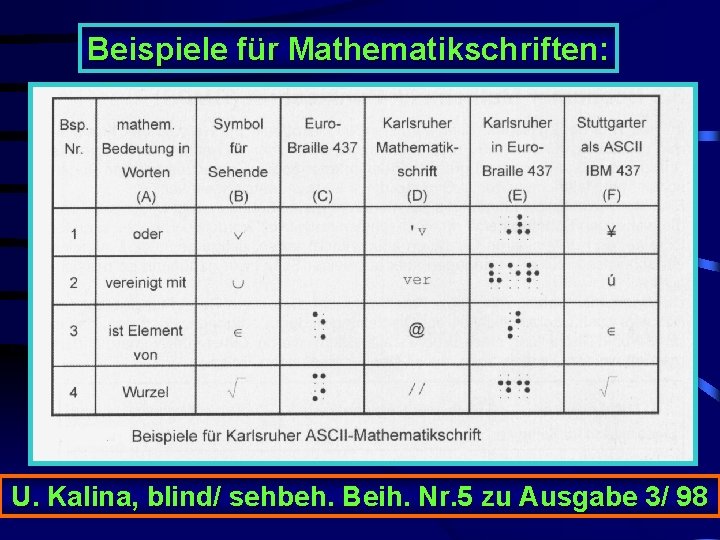 Beispiele für Mathematikschriften: U. Kalina, blind/ sehbeh. Beih. Nr. 5 zu Ausgabe 3/ 98