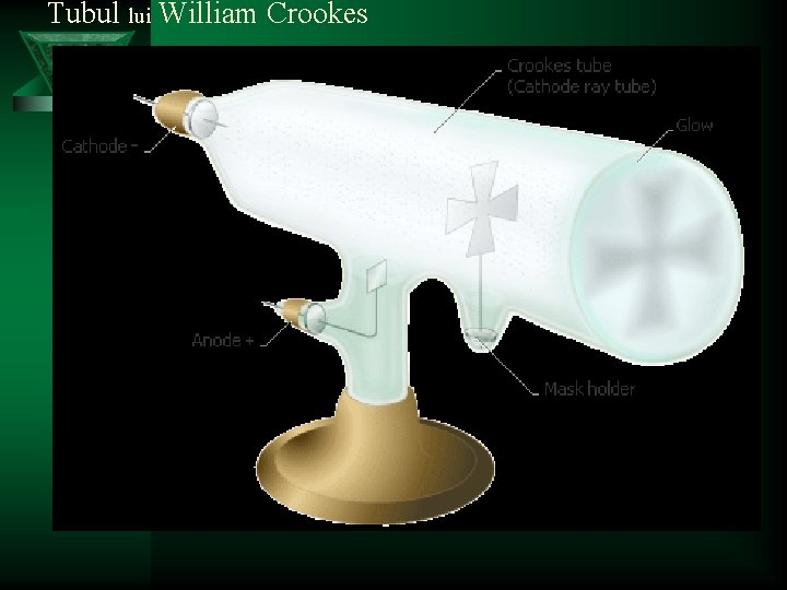 Tubul lui William Crookes 