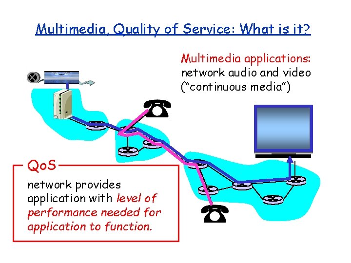 Multimedia, Quality of Service: What is it? Multimedia applications: network audio and video (“continuous