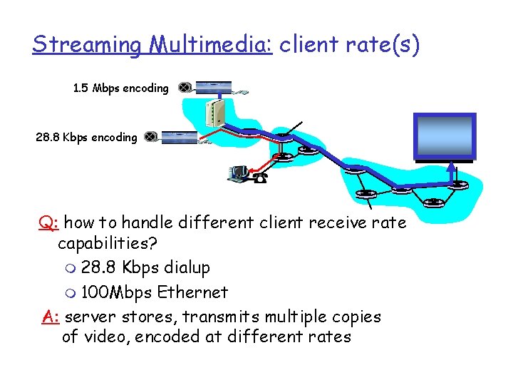 Streaming Multimedia: client rate(s) 1. 5 Mbps encoding 28. 8 Kbps encoding Q: how