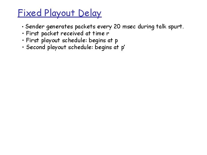 Fixed Playout Delay • Sender generates packets every 20 msec during talk spurt. •