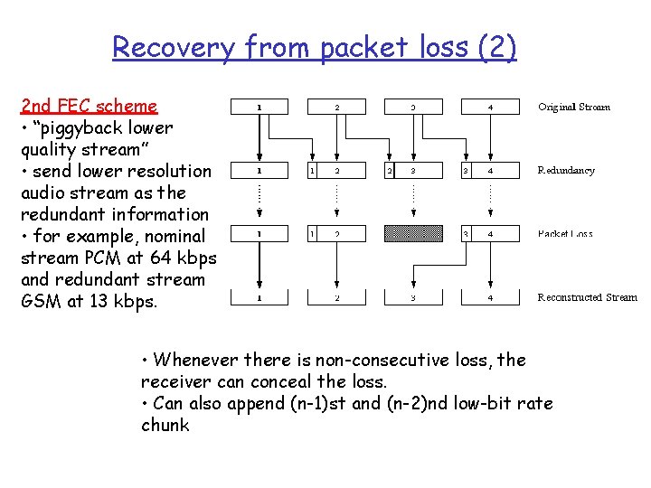 Recovery from packet loss (2) 2 nd FEC scheme • “piggyback lower quality stream”