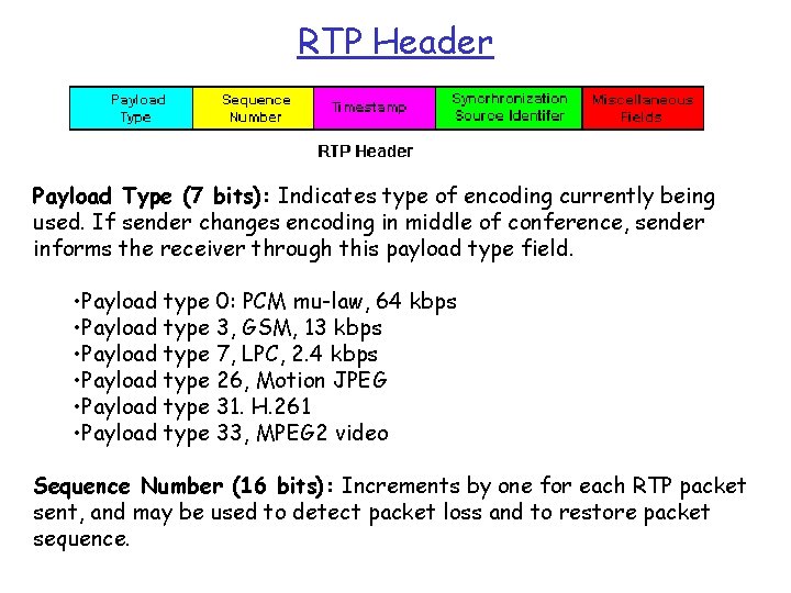RTP Header Payload Type (7 bits): Indicates type of encoding currently being used. If