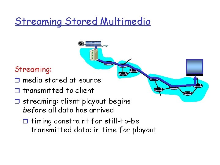 Streaming Stored Multimedia Streaming: r media stored at source r transmitted to client r