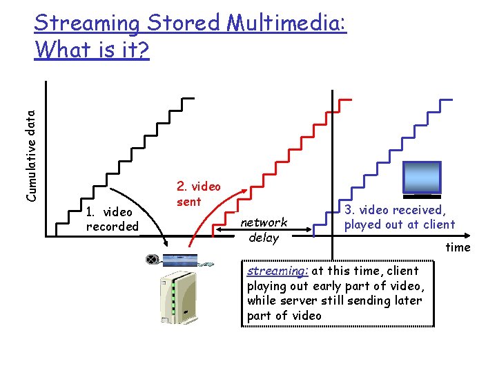 Cumulative data Streaming Stored Multimedia: What is it? 1. video recorded 2. video sent