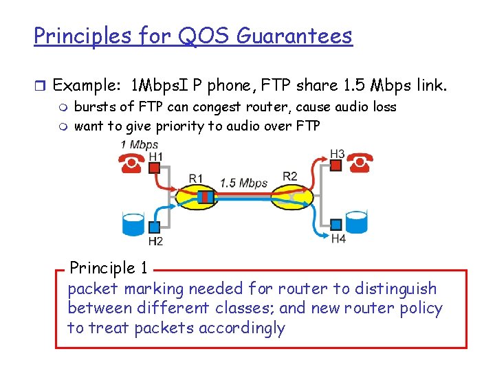 Principles for QOS Guarantees r Example: 1 Mbps. I P phone, FTP share 1.