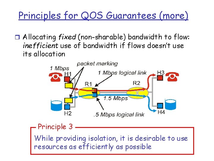 Principles for QOS Guarantees (more) r Allocating fixed (non-sharable) bandwidth to flow: inefficient use