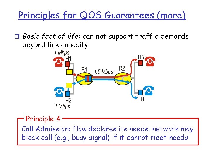 Principles for QOS Guarantees (more) r Basic fact of life: can not support traffic