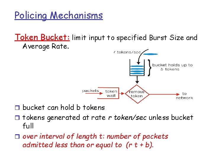 Policing Mechanisms Token Bucket: limit input to specified Burst Size and Average Rate. r