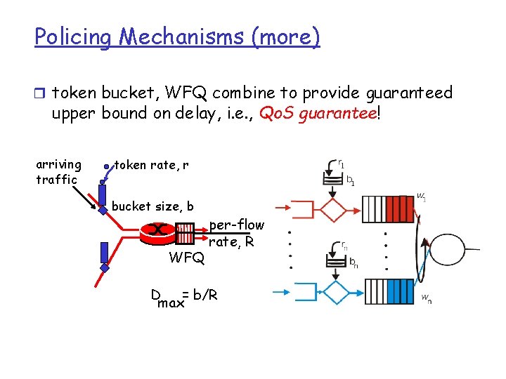 Policing Mechanisms (more) r token bucket, WFQ combine to provide guaranteed upper bound on