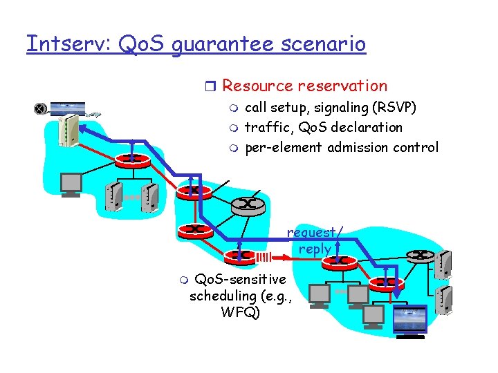 Intserv: Qo. S guarantee scenario r Resource reservation m call setup, signaling (RSVP) m