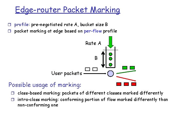 Edge-router Packet Marking r profile: pre-negotiated rate A, bucket size B r packet marking