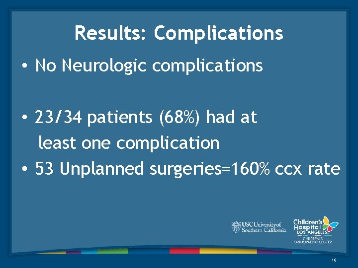 Results: Complications • No Neurologic complications • 23/34 patients (68%) had at least one