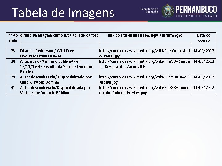 Tabela de Imagens n° do direito da imagem como está ao lado da foto