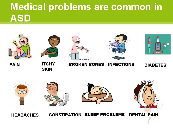 Medical problems are common in ASD PAIN HEADACHES ITCHY SKIN BROKEN BONES INFECTIONS CONSTIPATION