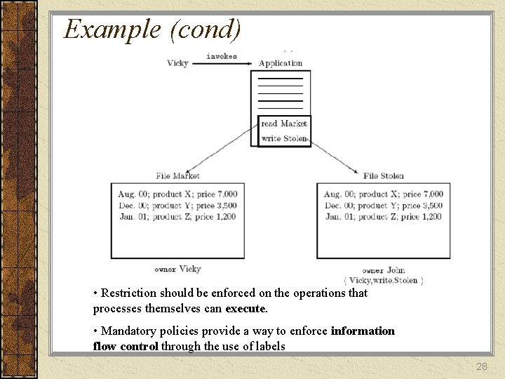 Example (cond) • Restriction should be enforced on the operations that processes themselves can