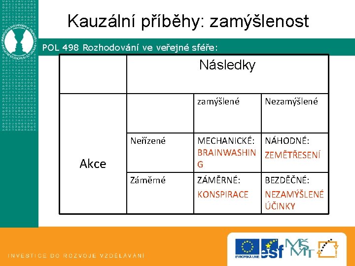 Kauzální příběhy: zamýšlenost POL 498 Rozhodování ve veřejné sféře: Následky zamýšlené Neřízené MECHANICKÉ: NÁHODNÉ: