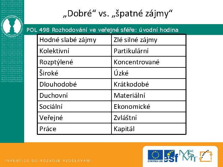 „Dobré“ vs. „špatné zájmy“ POL 498 Rozhodování ve veřejné sféře: úvodní hodina Hodné slabé