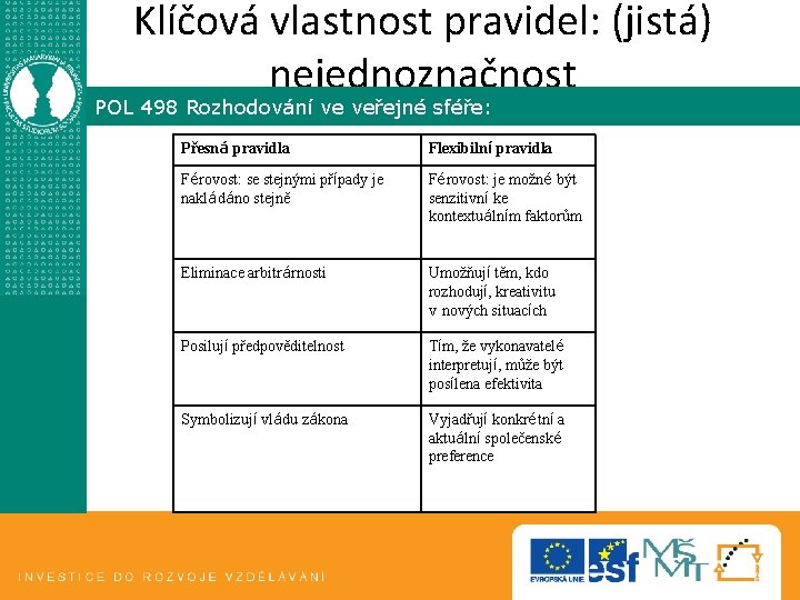 Klíčová vlastnost pravidel: (jistá) nejednoznačnost POL 498 Rozhodování ve veřejné sféře: Přesná pravidla Flexibilní