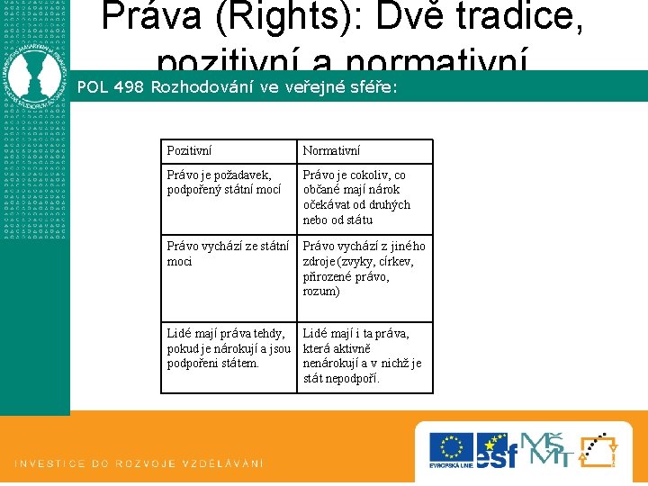 Práva (Rights): Dvě tradice, pozitivní a normativní POL 498 Rozhodování ve veřejné sféře: Pozitivní Práva (Rights): Dvě tradice, pozitivní a normativní POL 498 Rozhodování ve veřejné sféře: Pozitivní