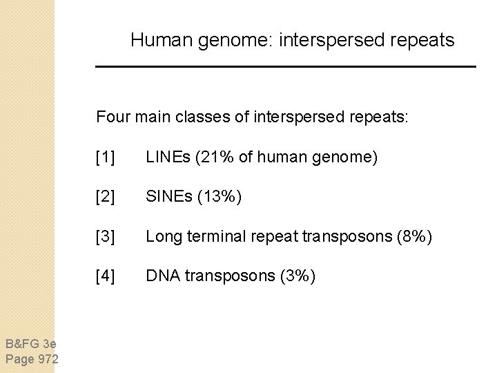 Human genome: interspersed repeats Four main classes of interspersed repeats: B&FG 3 e Page Human genome: interspersed repeats Four main classes of interspersed repeats: B&FG 3 e Page