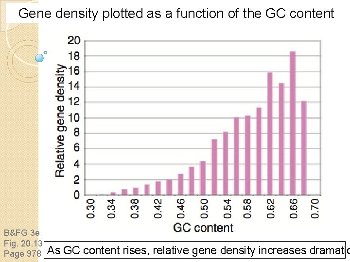 Gene density plotted as a function of the GC content B&FG 3 e Fig. Gene density plotted as a function of the GC content B&FG 3 e Fig.