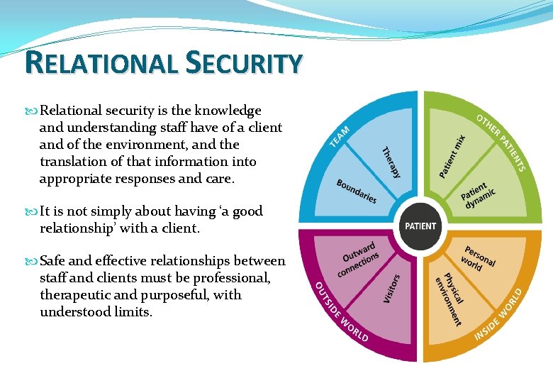 RELATIONAL SECURITY Relational security is the knowledge and understanding staff have of a client