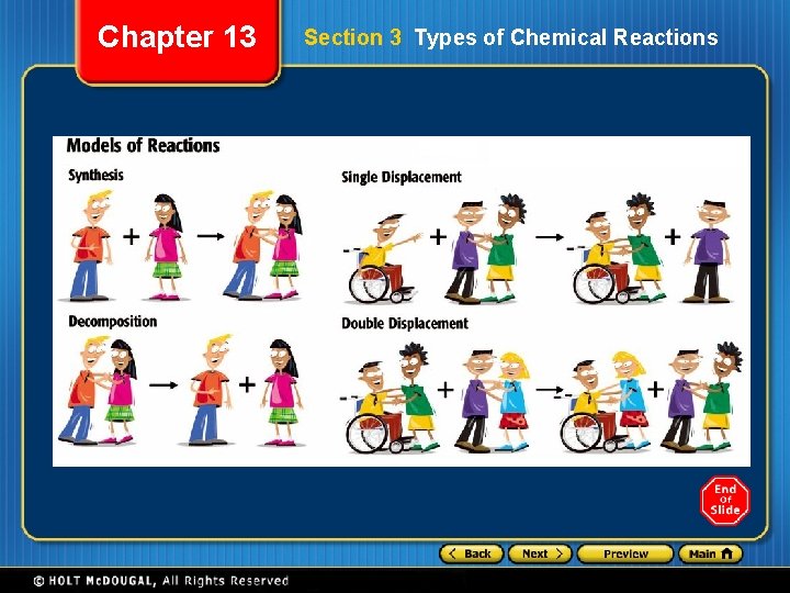 Chapter 13 Section 3 Types of Chemical Reactions 