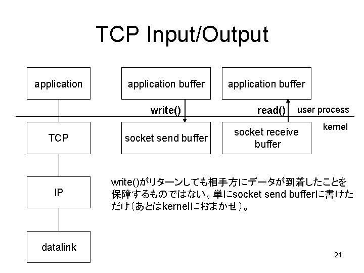 TCP Input/Output application buffer write() TCP IP datalink socket send buffer application buffer read()