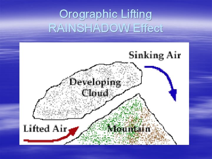 Orographic Lifting RAINSHADOW Effect 