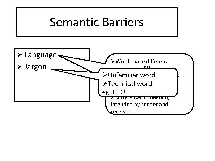 Semantic Barriers Ø Language Ø Jargon ØWords have different meanings to different people ØUnfamiliar Semantic Barriers Ø Language Ø Jargon ØWords have different meanings to different people ØUnfamiliar