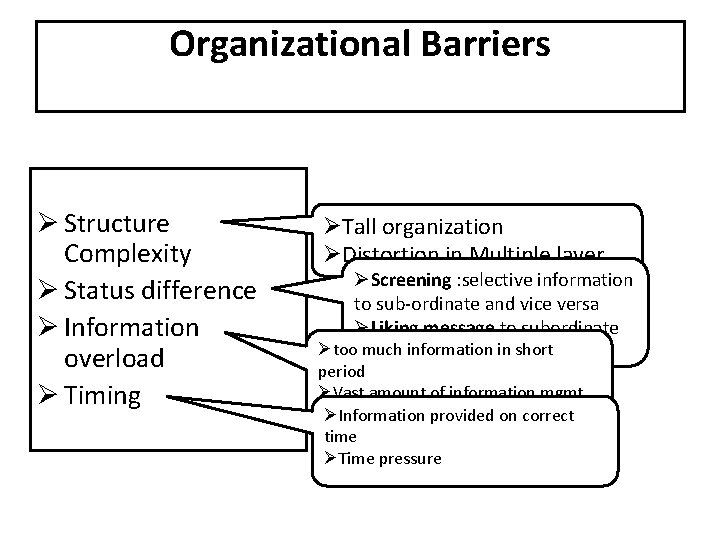 Organizational Barriers Ø Structure Complexity Ø Status difference Ø Information overload Ø Timing ØTall Organizational Barriers Ø Structure Complexity Ø Status difference Ø Information overload Ø Timing ØTall