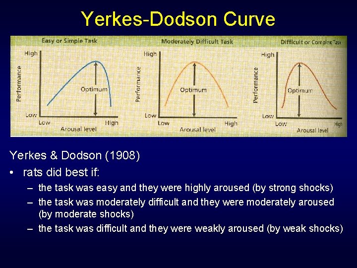 Yerkes-Dodson Curve Yerkes & Dodson (1908) • rats did best if: – the task