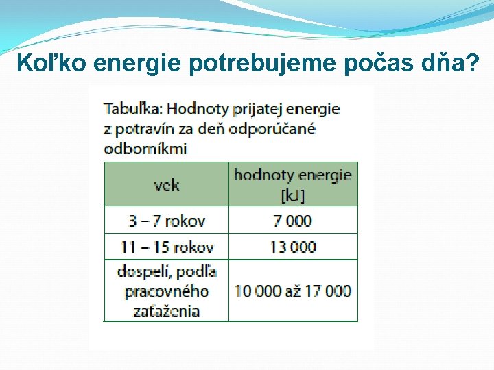 Koľko energie potrebujeme počas dňa? 