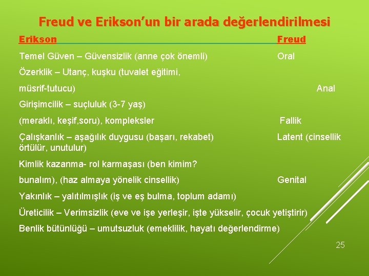 Freud ve Erikson’un bir arada değerlendirilmesi Erikson Freud Temel Güven – Güvensizlik (anne çok