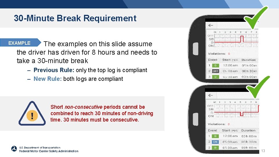 30 -Minute Break Requirement The examples on this slide assume the driver has driven