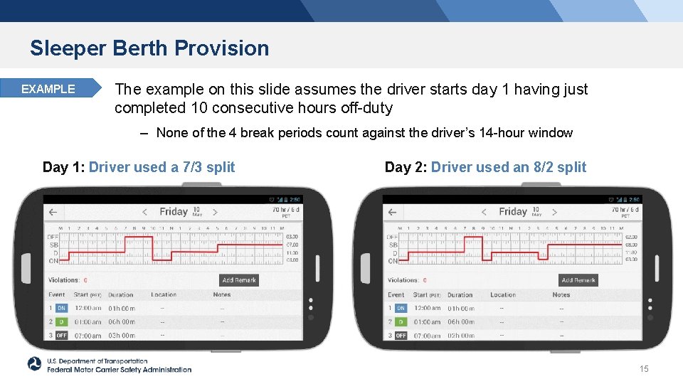 Sleeper Berth Provision EXAMPLE The example on this slide assumes the driver starts day