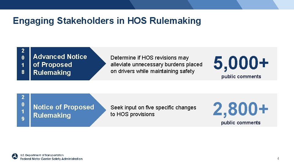 Engaging Stakeholders in HOS Rulemaking 2 0 1 8 2 0 1 9 Advanced