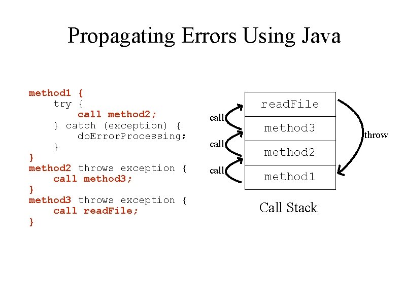 Propagating Errors Using Java method 1 { try { call method 2; } catch