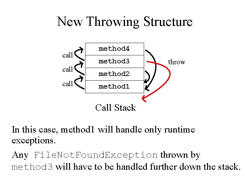 New Throwing Structure call method 4 method 3 throw method 2 method 1 Call