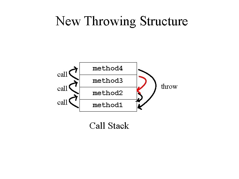 New Throwing Structure call method 4 method 3 method 2 method 1 Call Stack